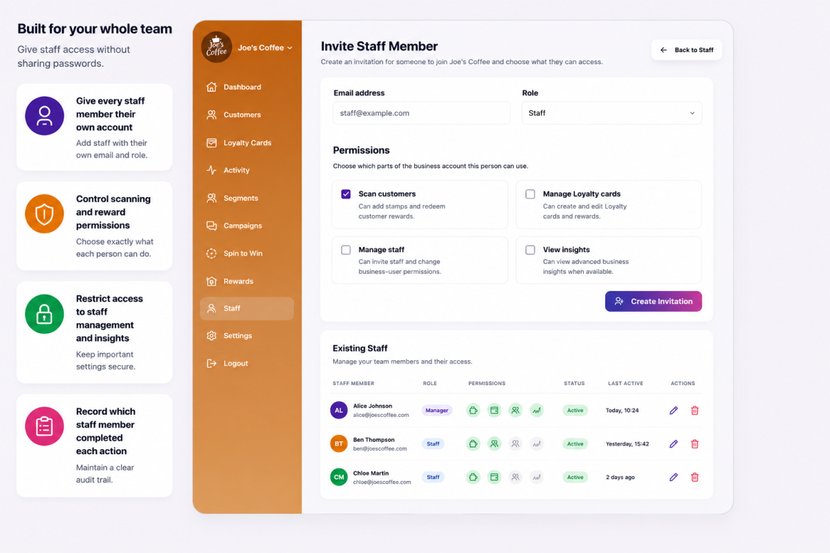 Staff accounts and permissions in the Loyalty business dashboard