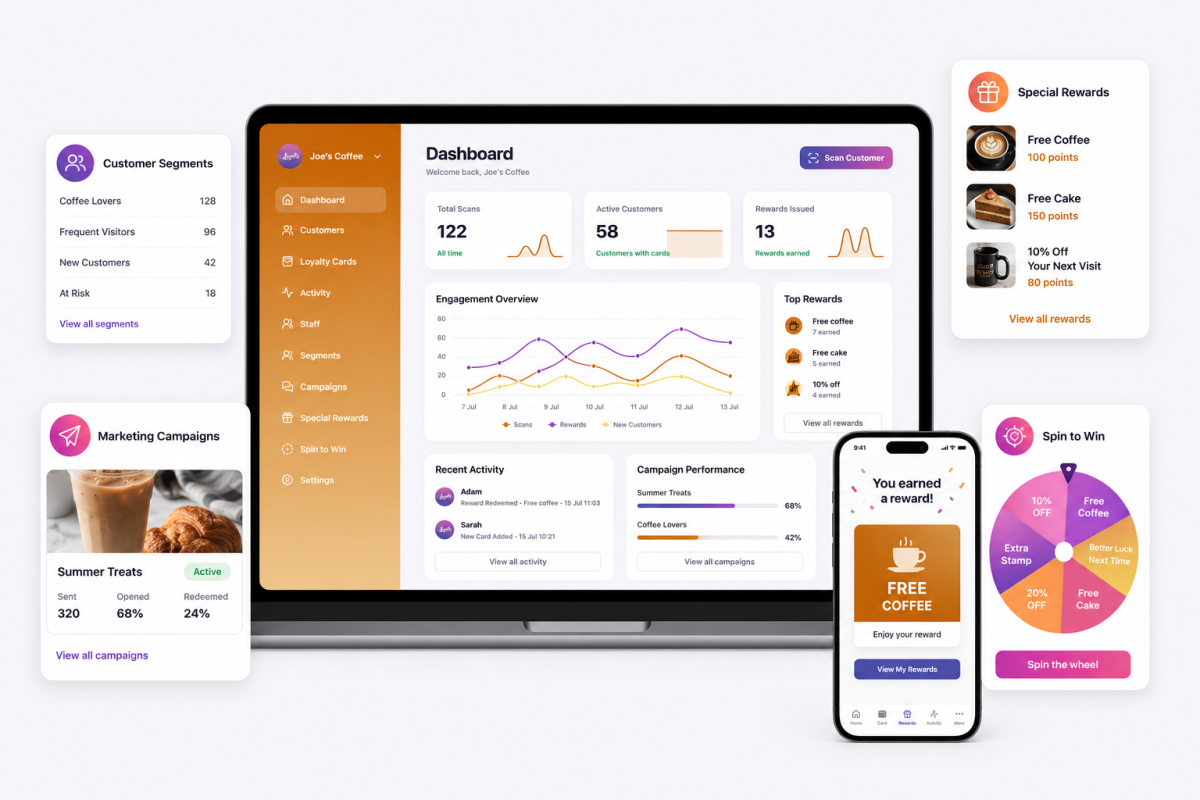Customer rewards and engagement features available through Loyalty