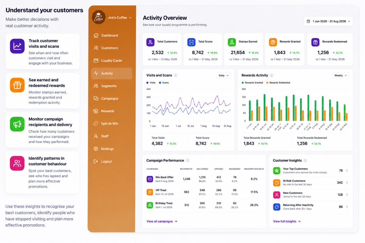 Customer activity and insights displayed in Loyalty