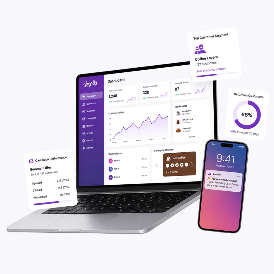 Loyalty Pro customer engagement and business growth features