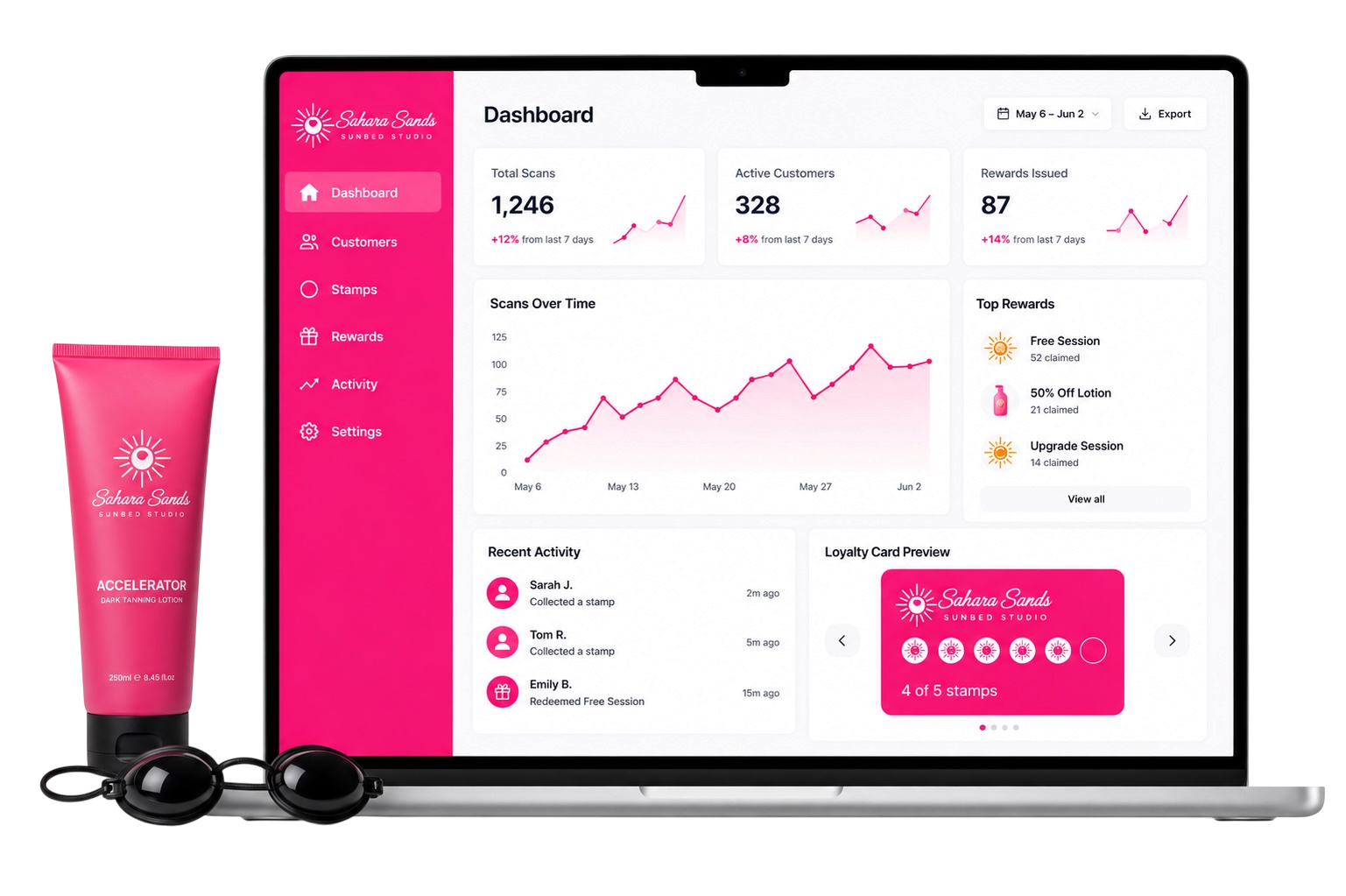 Loyalty business dashboard showing customer activity and rewards